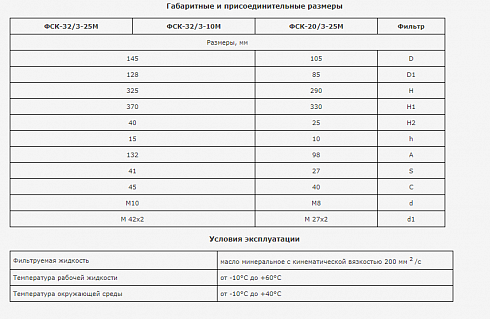 Изображение запчастей: Фильтр магистральный (напорный) Saleo ФСК-20/3-25М ( ФСК-20-3-25М ) для погрузчиков Амкодор ТО-18, ТО-28