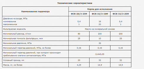 Изображение запчастей: Фильтр магистральный (напорный) Saleo ФСК-20/3-25М ( ФСК-20-3-25М ) для погрузчиков Амкодор ТО-18, ТО-28