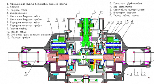 Изображение запчастей: Шестерня правая 2522-2407032-01 